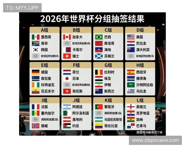 2026年世界杯分组抽签结果实时更新与查询技巧全面解析